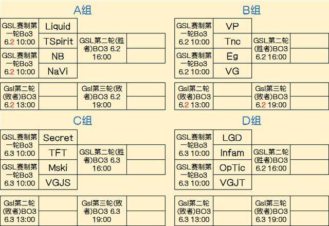 用漏斗解剖